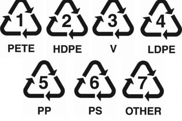 Ilyen jelölésekkel találkozhatunk a műanyagokon
Forrás: recycling.ncsu.edu
