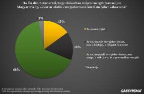 A magyarok 60 százaléka ellenzi