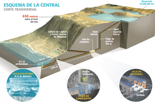 A világ egyik legszárazabb helyének tartott Atacama-sivatagban építene vízerőművet egy chilei vállalat