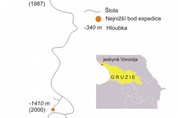 Krubera barlang sematikus ábrázolása
Forrás: wikipedia.org