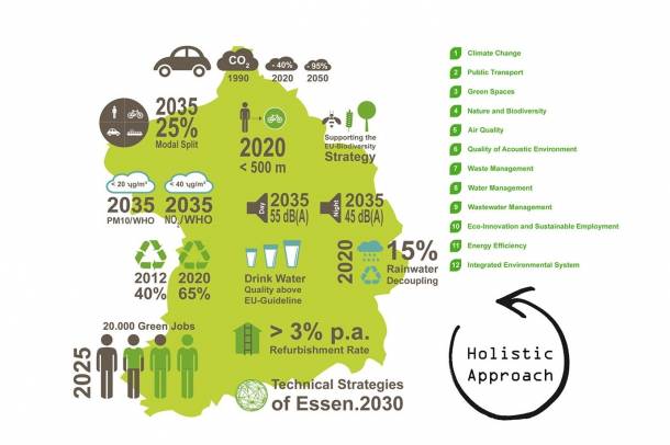 Essen Európa zöld fővárosa
Forrás: ec.europa.eu