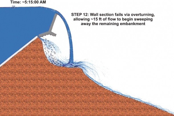 A víz egy idő után már alámosta a tartály felső falának az alját.
Forrás: eeg.geoscienceworld.org