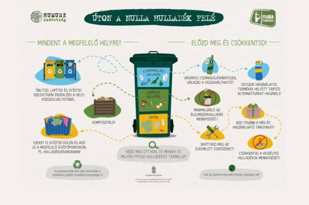 Úton a nulla hulladék felé
Forrás: humusz.hu
Szerző: Humusz Szövetség